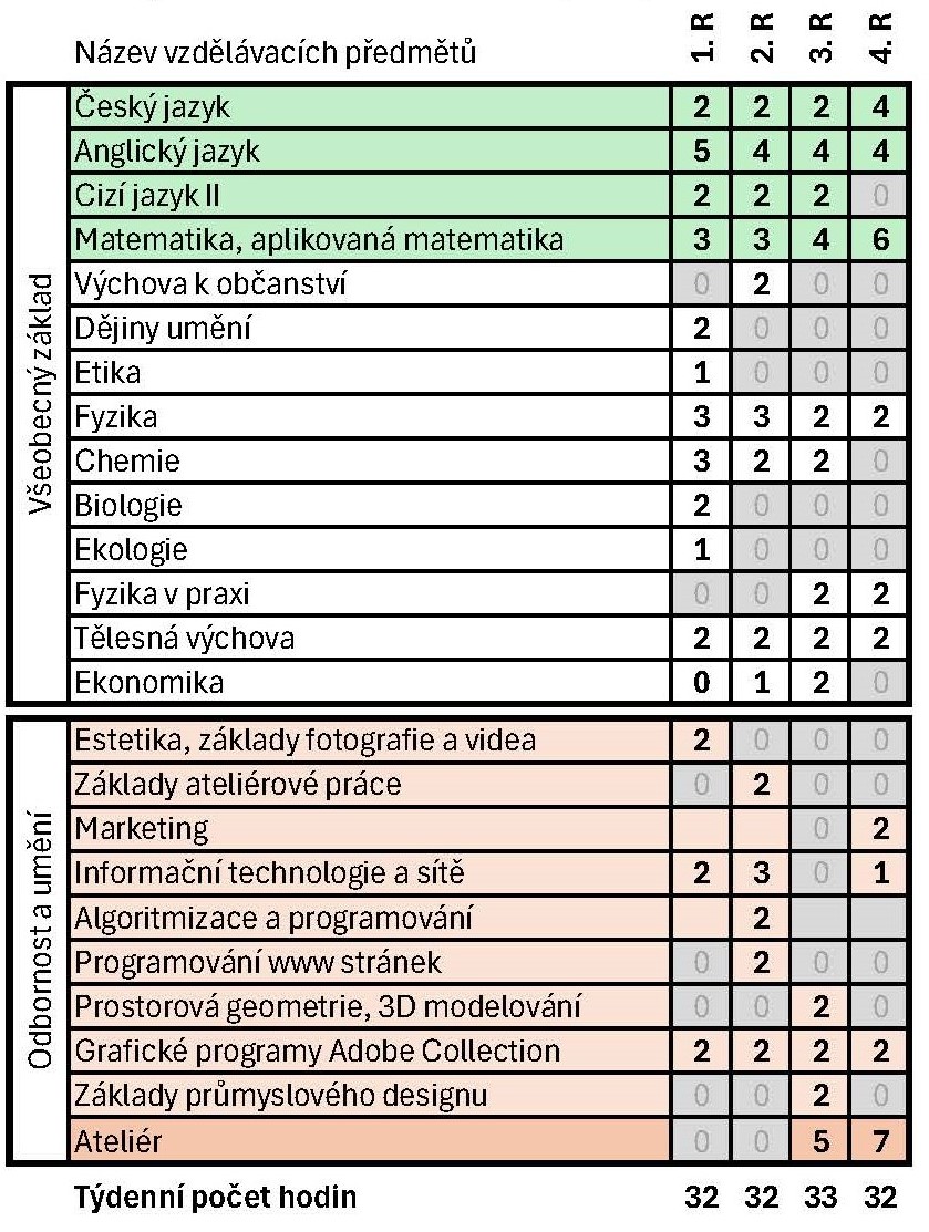 učebn&iacute; pl&aacute;n